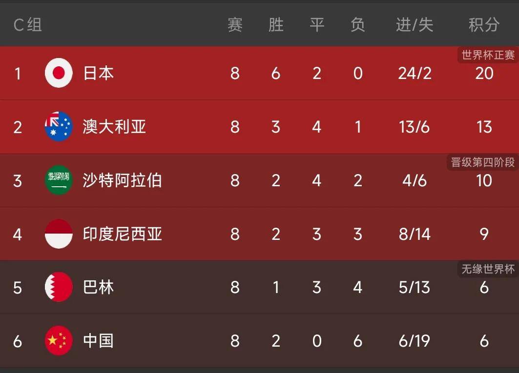 荷兰世界杯预选赛积分榜领先各队(荷兰世界杯预选赛积分榜领先各队球员)